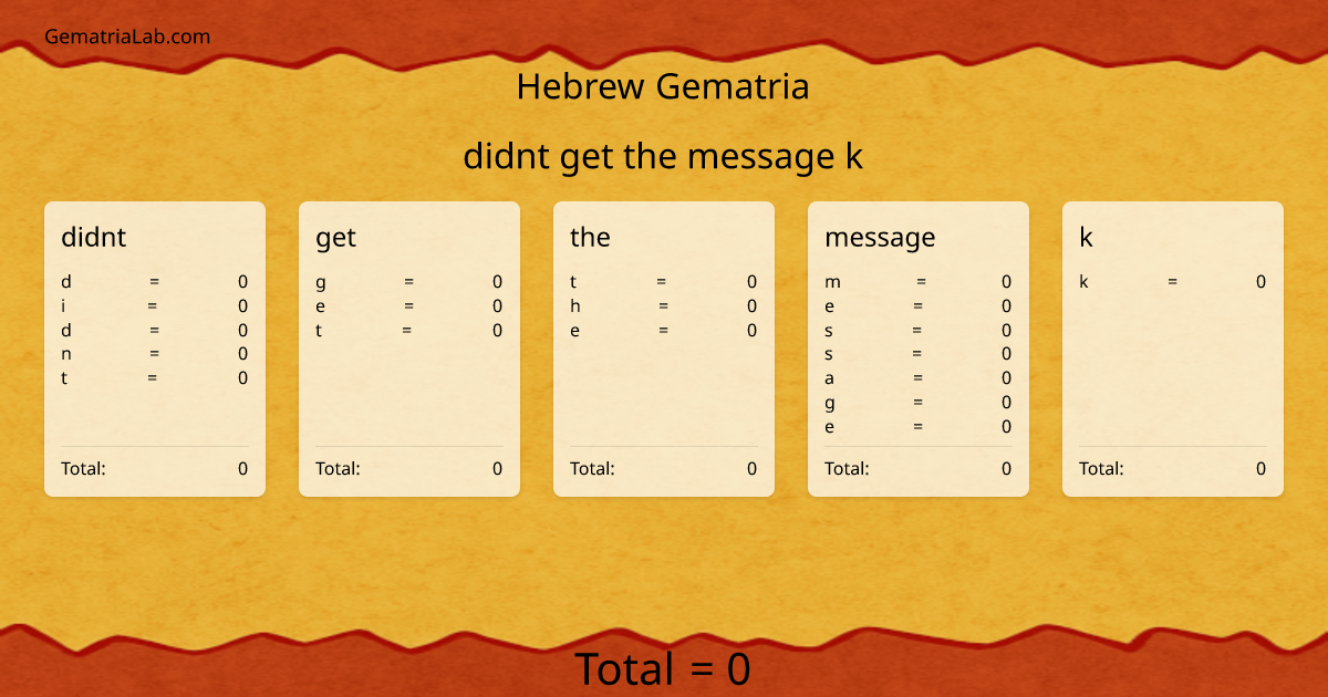 didnt get the message k in hebrew Gematria